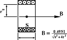 Figure 10b